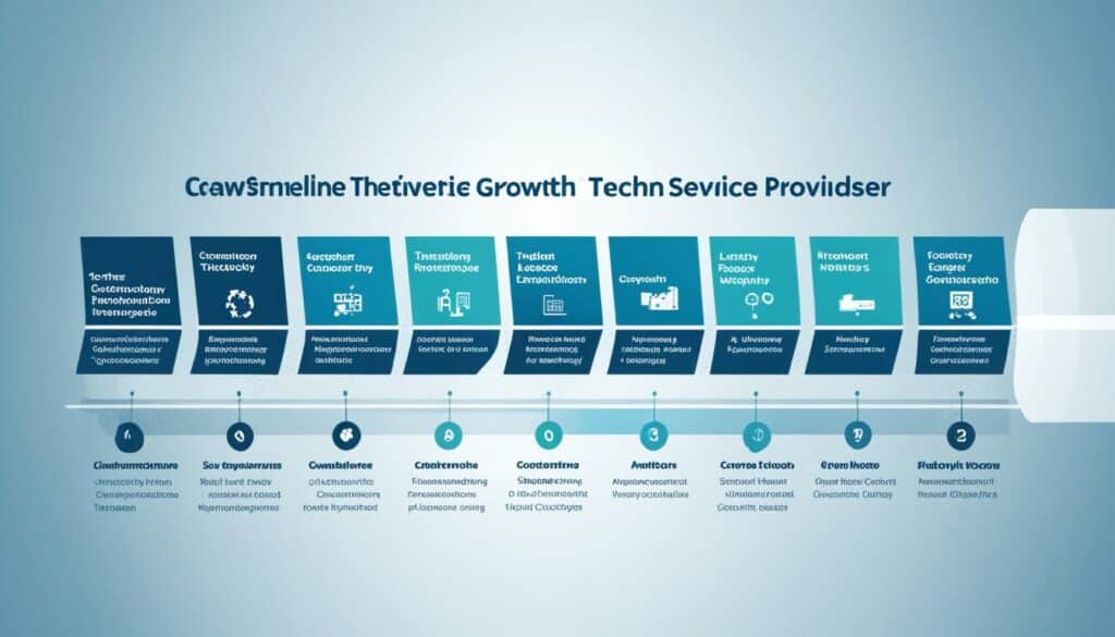 technology service provider industry evolution